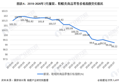 2020年我國(guó)女裝行業(yè)市場(chǎng)現(xiàn)狀與發(fā)展趨勢(shì) 直營(yíng)渠道引領(lǐng)渠道增長(zhǎng)，鞋帽零售協(xié)同發(fā)展